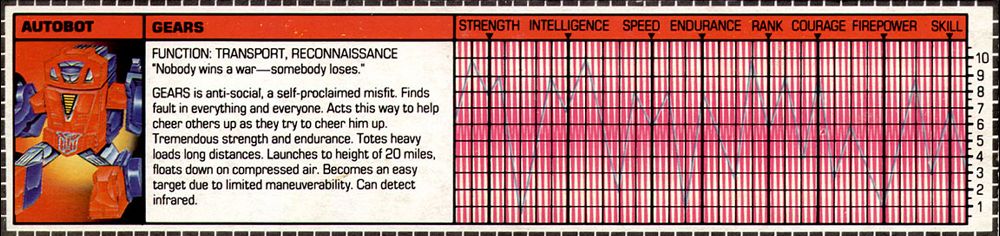 205514_Gears_Techspec